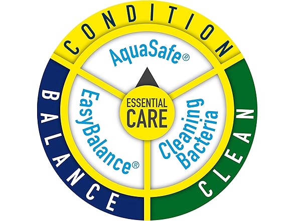 Tetra AquaSafe Plus 16.9 Ounces, aquarium Water Conditioner And Dechlorinator